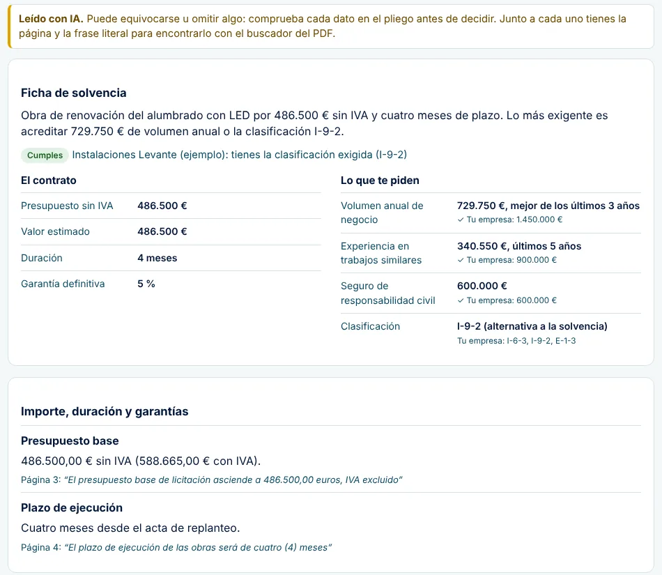 Ficha de solvencia leída con IA: resumen del contrato, lo que piden (volumen anual, experiencia, seguro y clasificación) con una marca de cumplimiento junto a cada dato de la empresa, y cada dato con su página y la cita del pliego.
