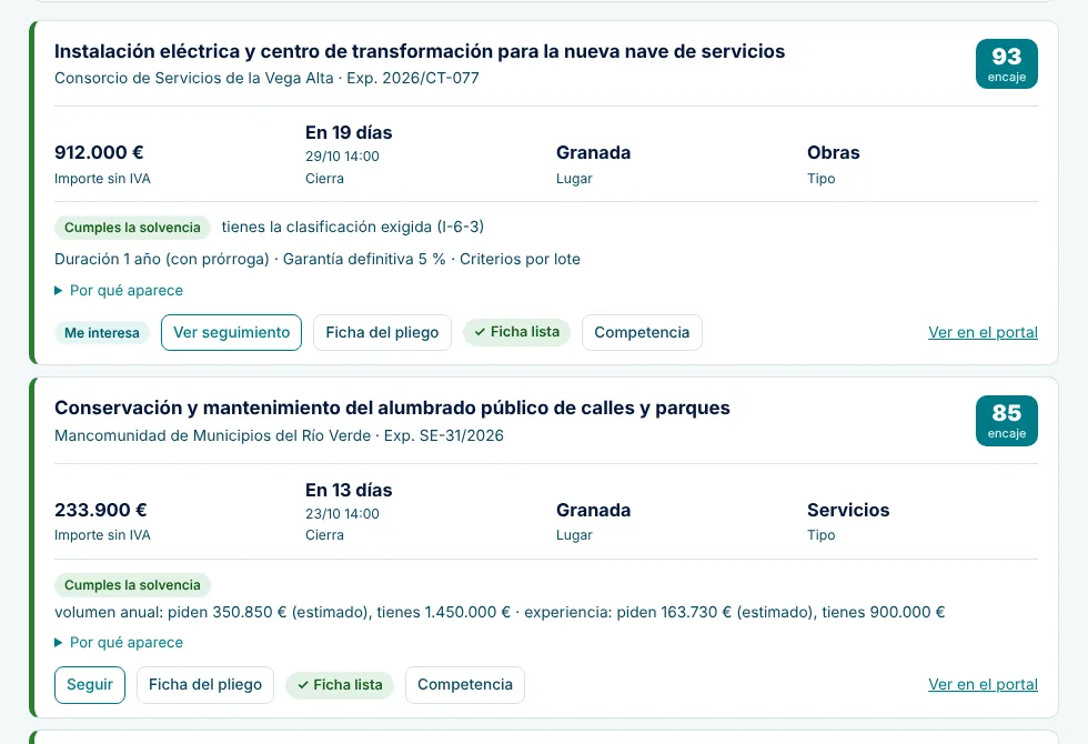 Lista de licitaciones de Licento: cada una con su puntuación de encaje, importe, días para el cierre, lugar, tipo de contrato, etiqueta de solvencia y botones para seguirla, abrir la ficha del pliego o ver la competencia.